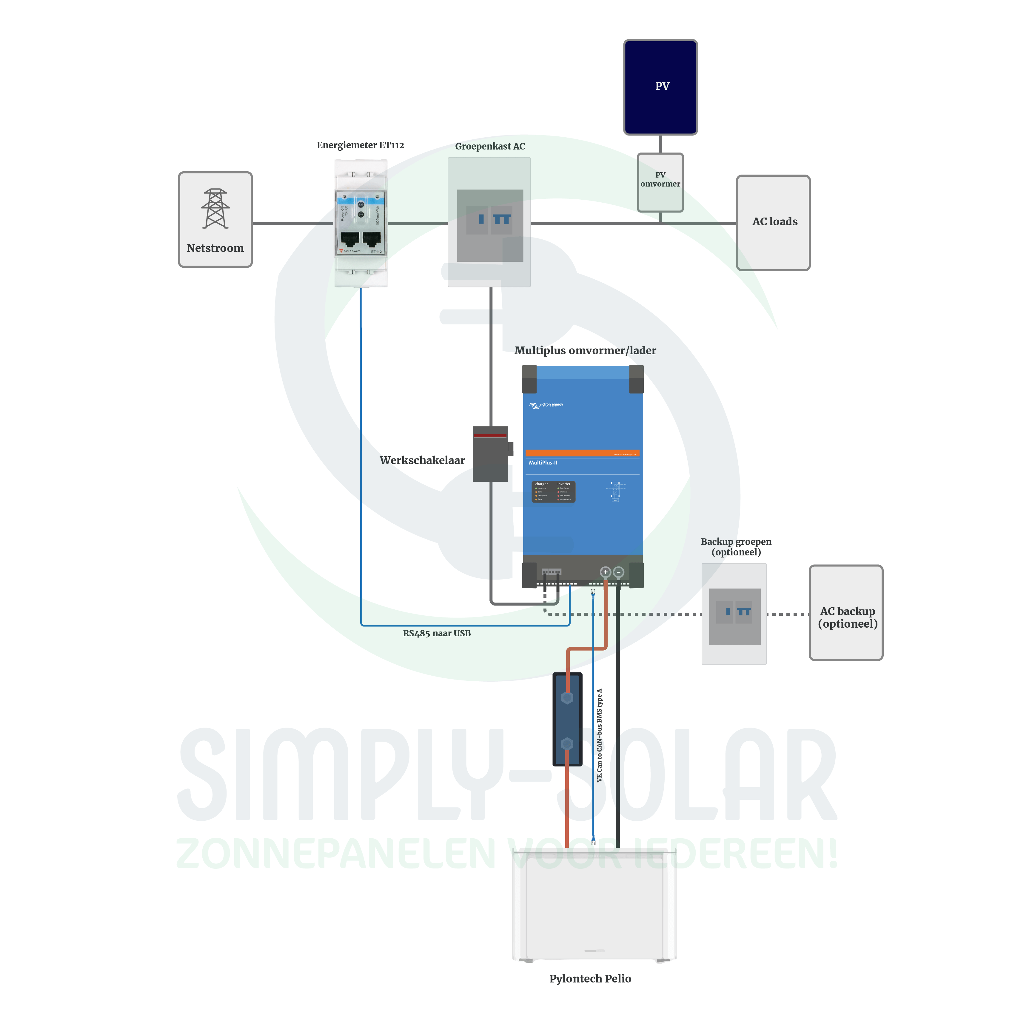 Victron Thuisbatterij Set ESS