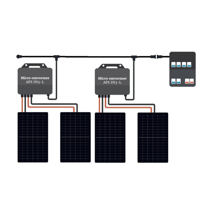 4 zonnepanelen set met APsystems micro-omvormers
