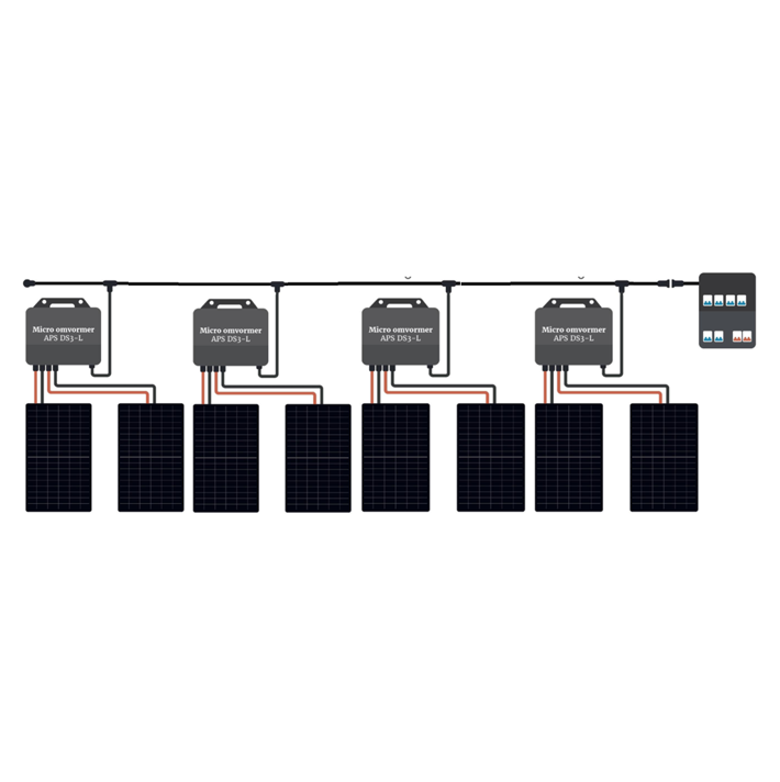 8 zonnepanelen set met APsystems micro-omvormers