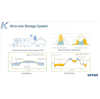 KSTAR All-in-One Thuisbatterij - 1-fase 5kW omvormer