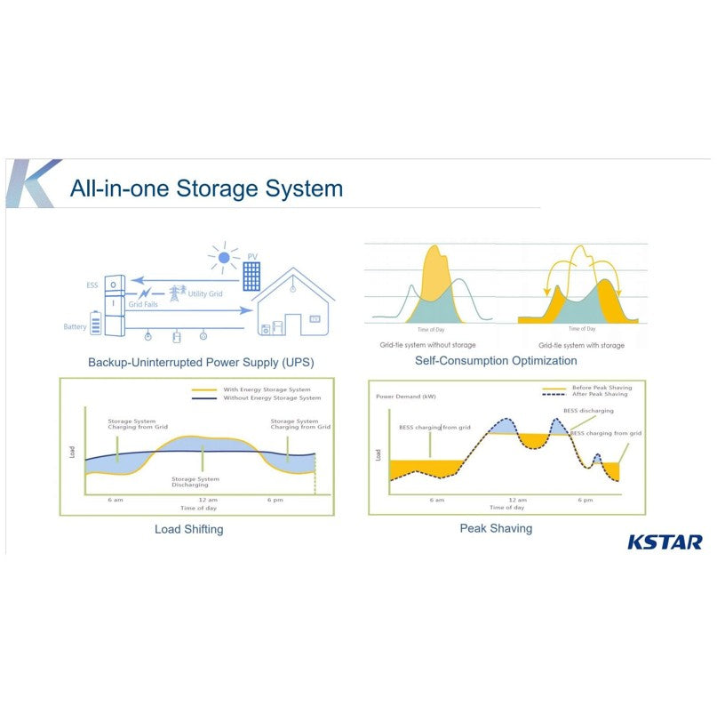 KSTAR All-in-One Thuisbatterij - 1-fase 5kW omvormer