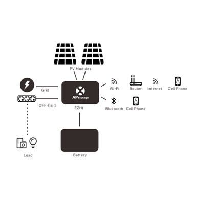 Balkon Plug & Play set 2 panelen met accu – 870+ wattpiek