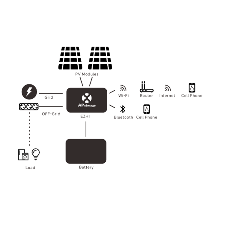 Balkon Plug & Play set 2 panelen met accu – 870+ wattpiek