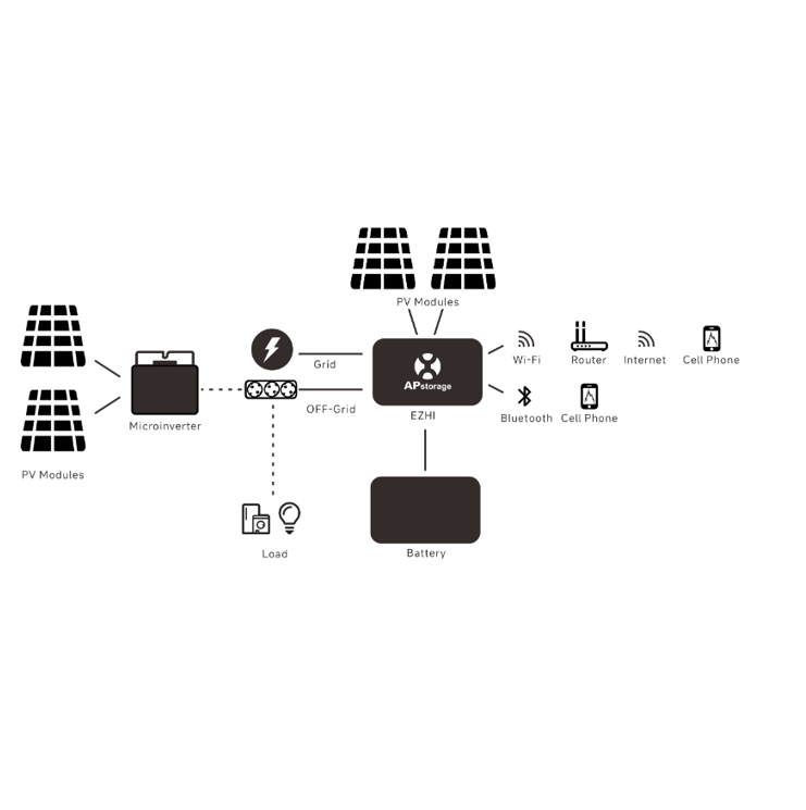 Balkon Plug & Play set 4 panelen met accu – 1740+ wattpiek